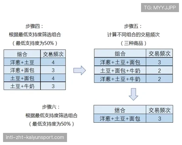 从对线到高地：四一分推体系的实战教学（453 ）